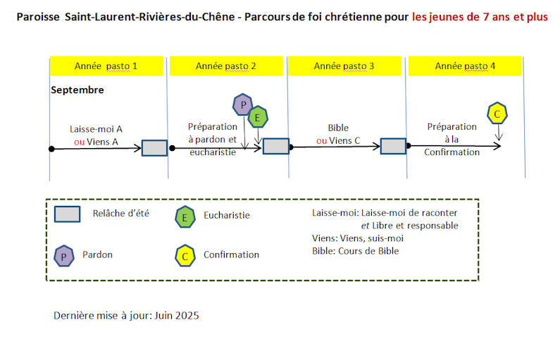 Parcours 2025